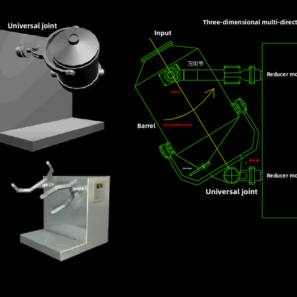 Three-Dimensional Mixing Machine Small Medicine Powder Mixing Machine
