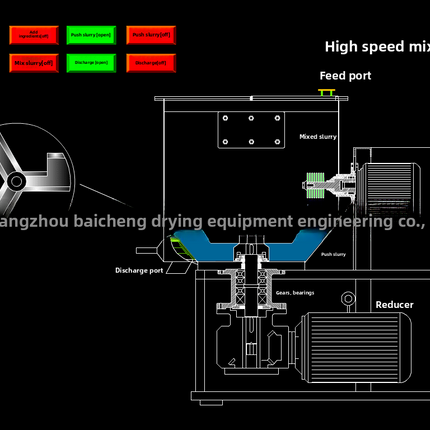 Fully Automatic Experimental Mixer Powder Granule Vertical High-Speed Mixer